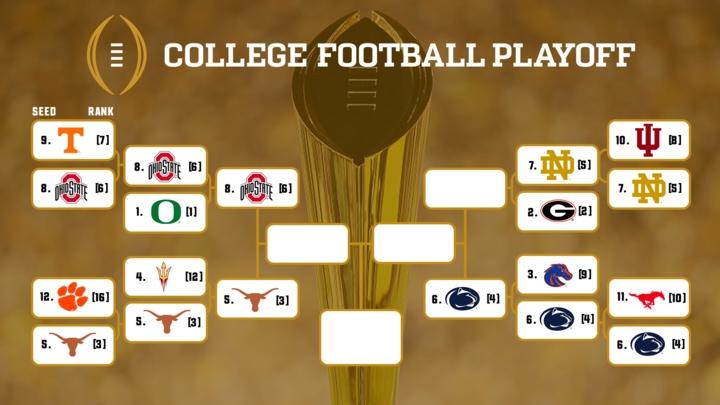 Football Playoff Bracket: Follow the Action and See Who Advances Each Round!