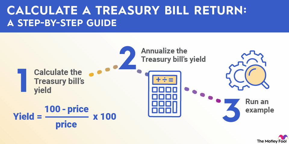 Te for bills: how does it work? A simple guide.