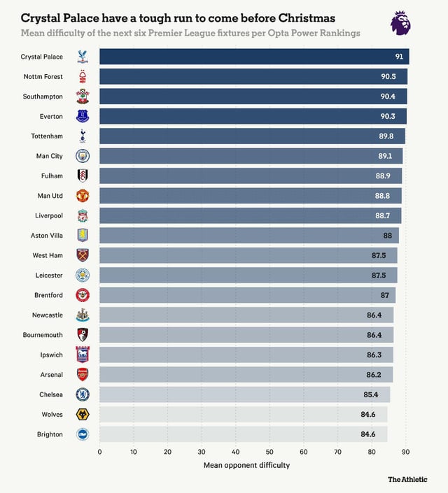 Crystal Palace Standings: Can They Climb Higher in the League? Lets See!