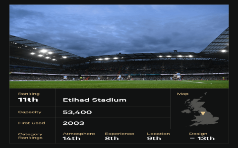 Discover the smallest Premier League stadium, a guide for football fans.