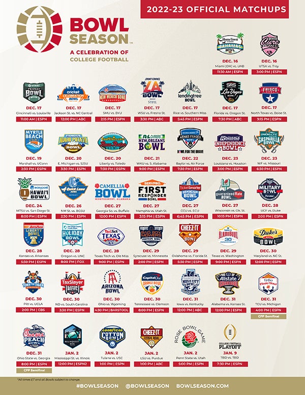 Football Bowl Games Today: Whats the Lineup and Whos Playing, Find Out the Full Schedule!
