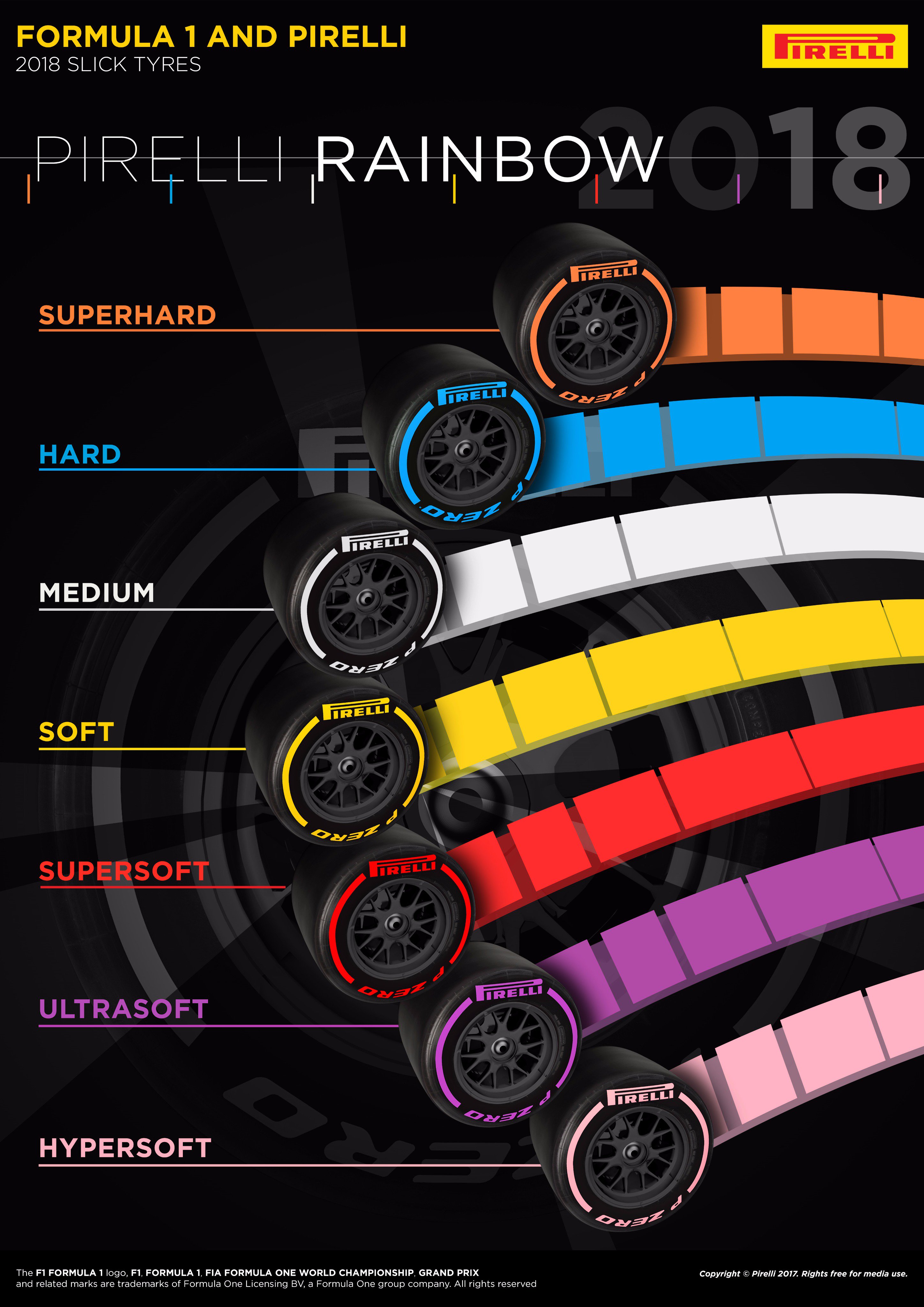 Whats the Deal with F1 Ultrahard Tires 2018? Get the Facts Here!