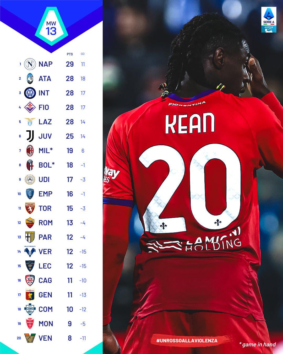 s.s.c. napoli standings: Latest update and the next match
