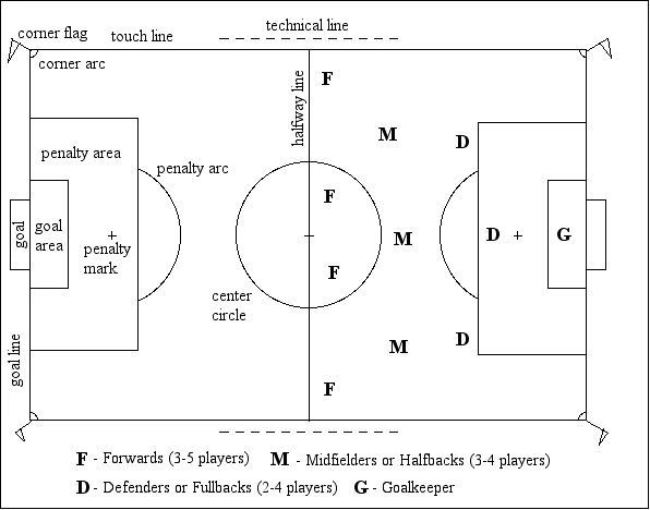 What Does Mean in Soccer? Simple Guide for New Fans!