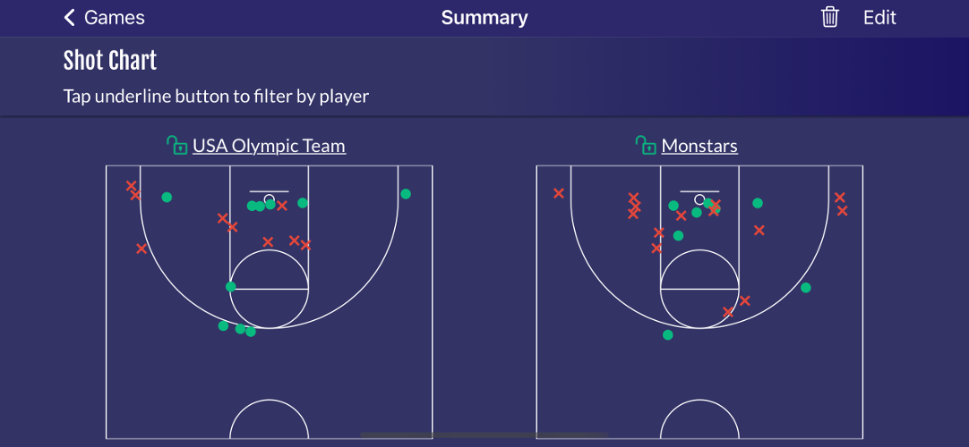 Olympic Basketball Statistics: How to easily Find and Use Them!