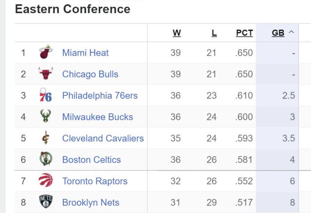 Brooklyn Nets Standings: Check Out Where They Are Now in the League!