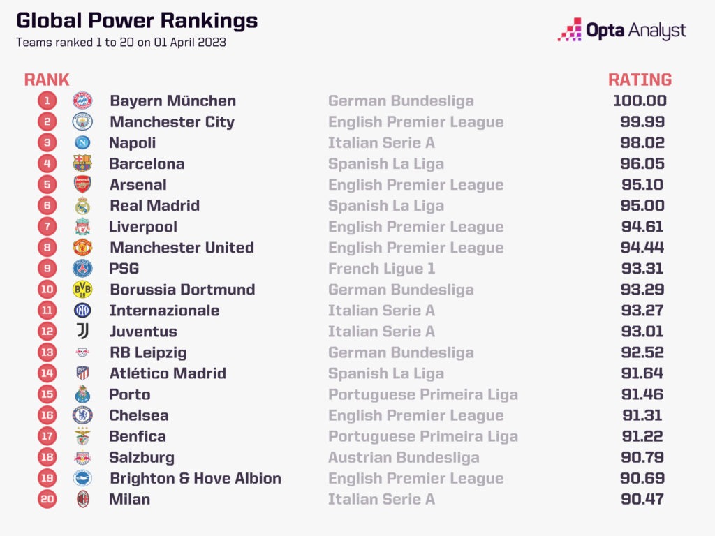 Brighton Standings: Where Do They Rank This Season?
