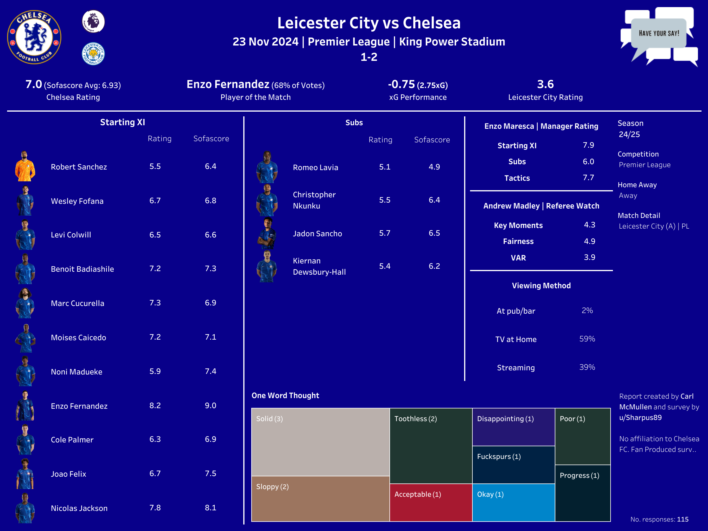 How are Leicester doing in the standings? (Heres a simple breakdown of their current rank and recent performance)