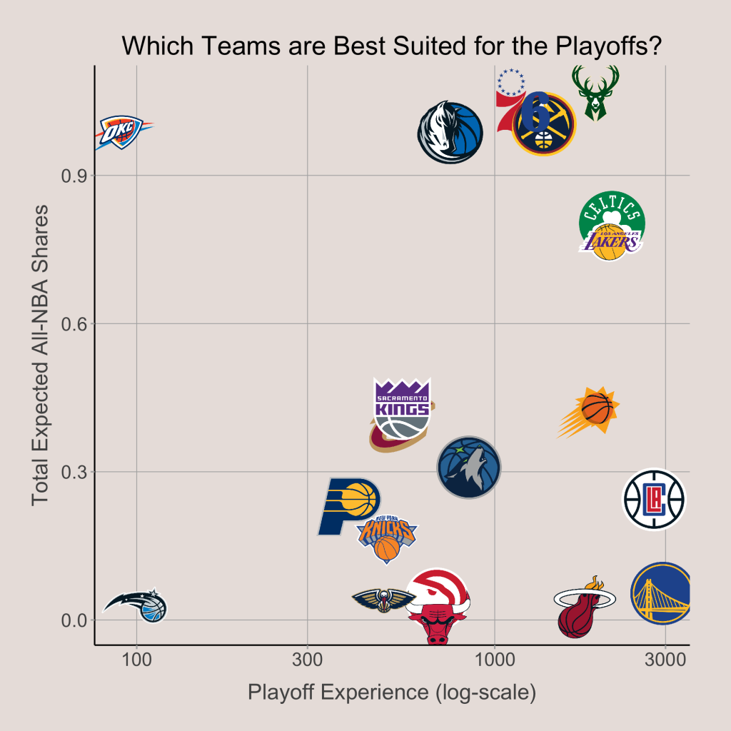 Use a Playoff Predictor to See Your Teams Chances (Find Out Where They Stand Now!)