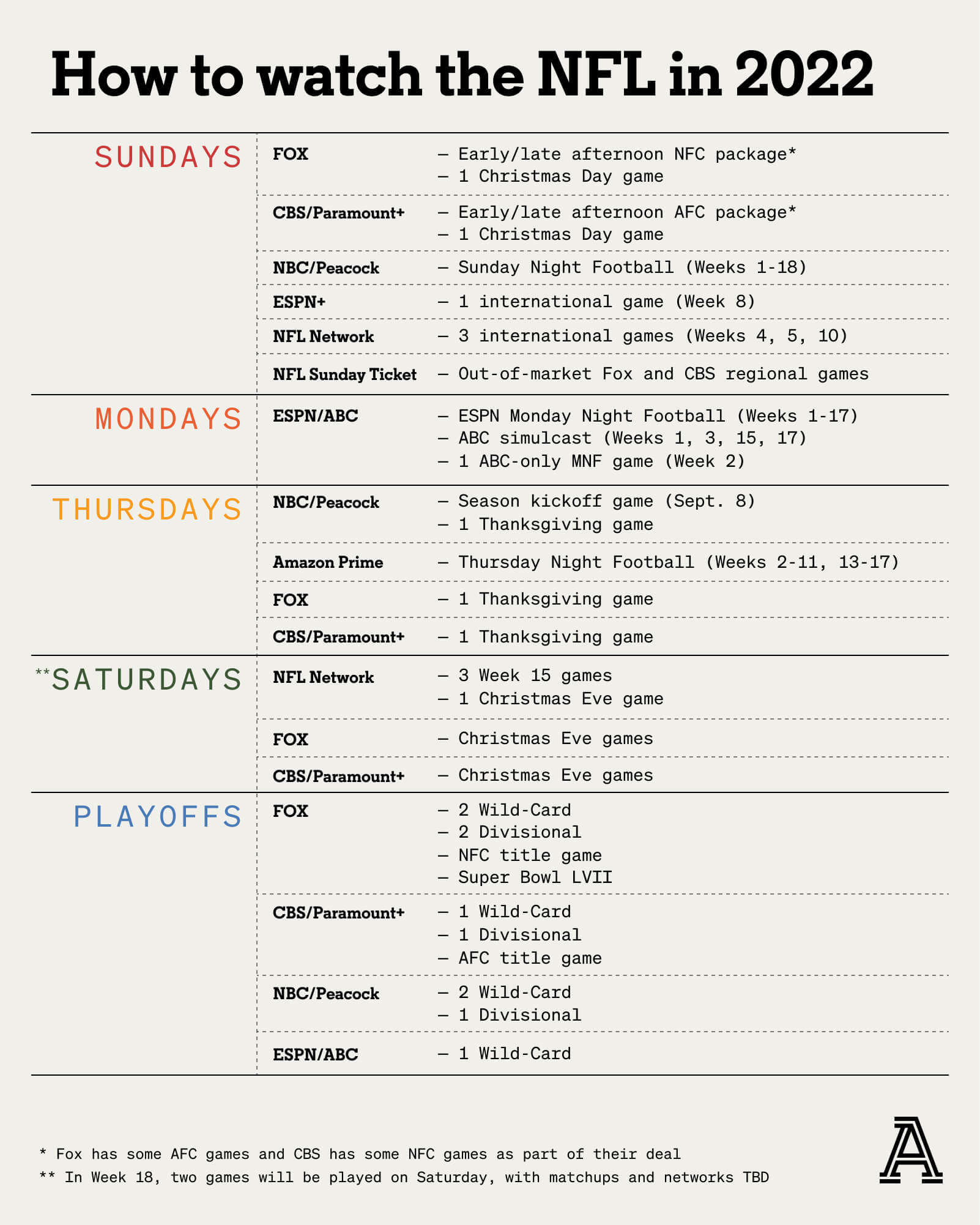 What TV Channel Shows NFL Games Today? Simple Guide for Every Football Fan!