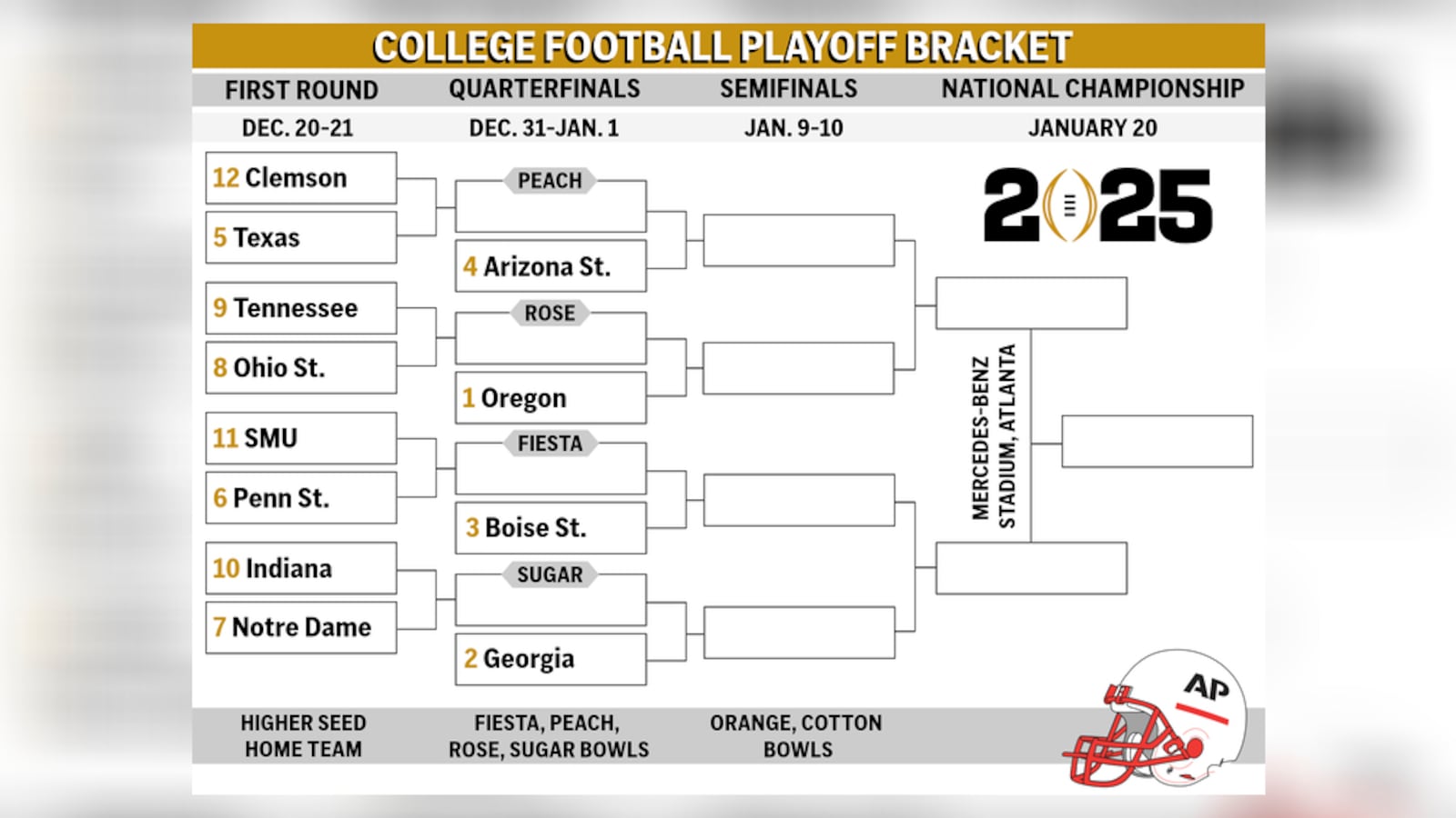 Football Playoff Bracket: Follow the Action and See Who Advances Each Round!