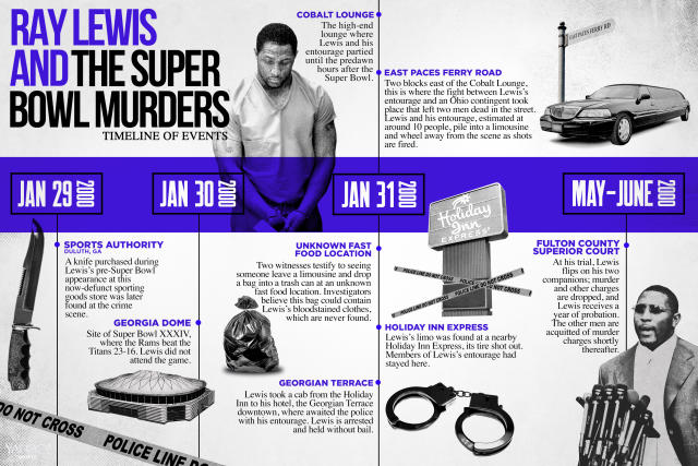 Ray Lewis Trial: Everything You Need to Know About the Case