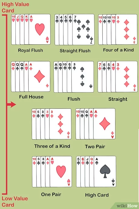 What Are Wild Card Games? Heres Your Easy Guide to Understanding Them Quickly!