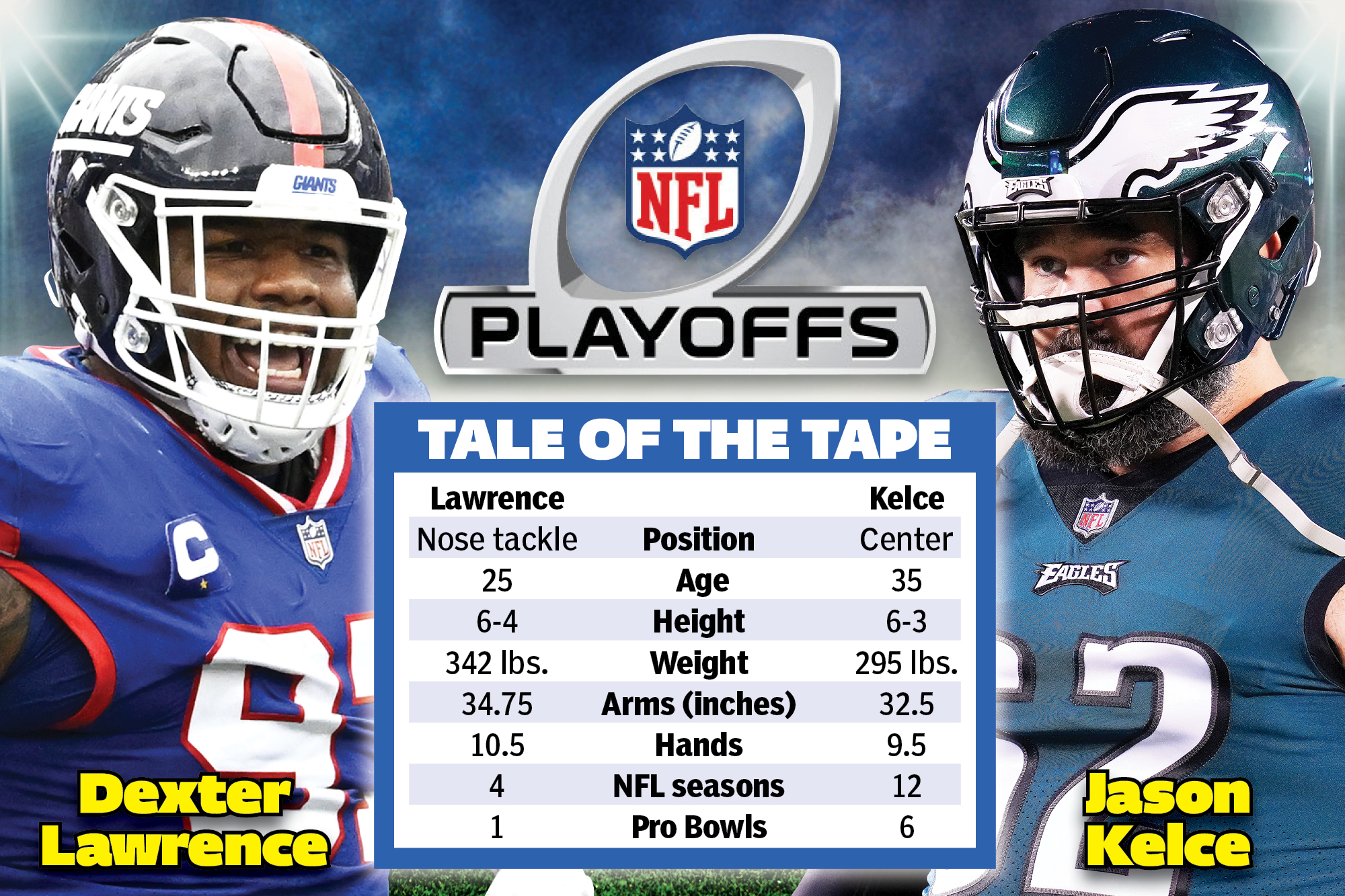 Giants Eagles MetLife:  Who will win the epic battle at the iconic stadium?
