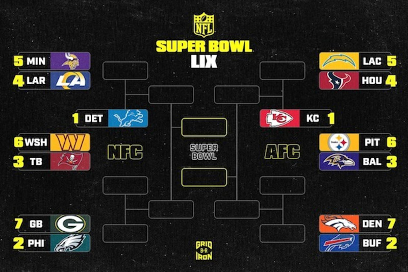 NFL Divisional Round:  Heres What You Need to Know About This Weekends Games. (Top Matchups and Key Players)