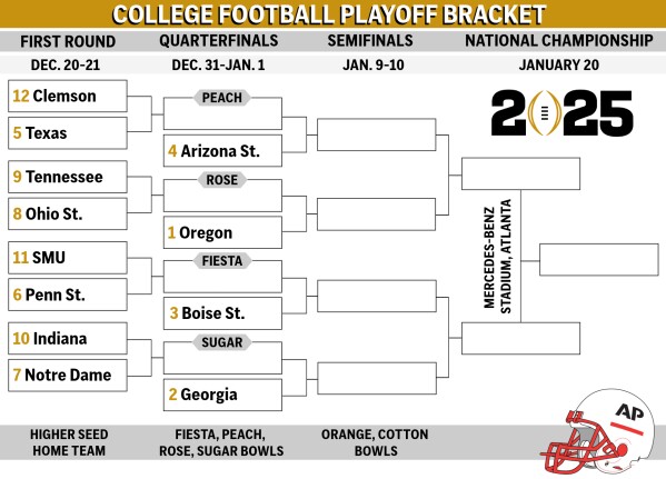 College Football Bracket Updates: Follow the Road to the Championship (Latest News and Upsets)
