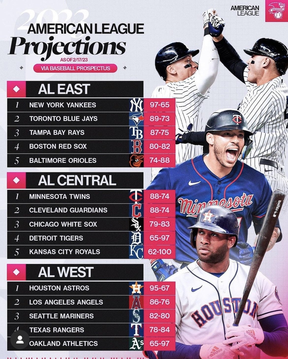 Using PECOTA Projections 2023 for Fantasy Baseball: Get a Leg Up on Your League This Season!