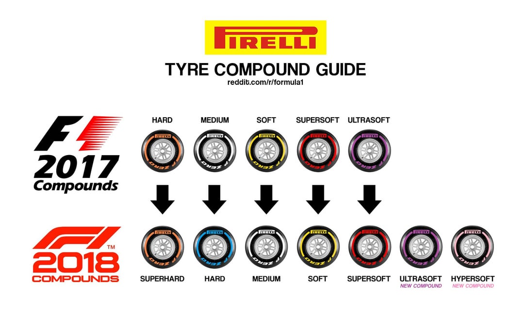 Whats the Deal with F1 Ultrahard Tires 2018? Get the Facts Here!