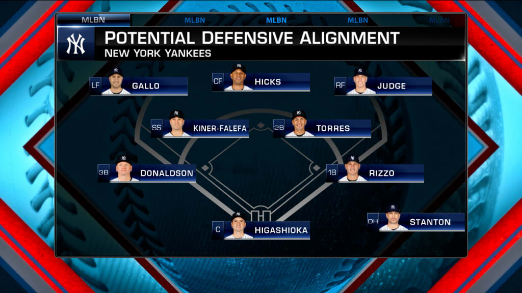 Yankees Depth Chart: Who Are the Key Players to Watch This Season?