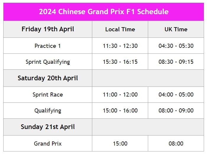 F1 is Back in China! (Find Out All the horarios gp china 2024 and the Weekends Full Schedule)