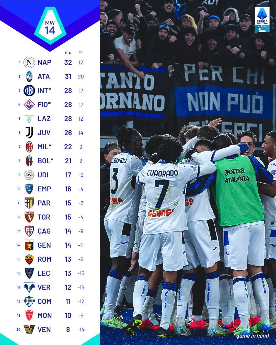 Latest on ssc napoli standings: Are they close to the top spot