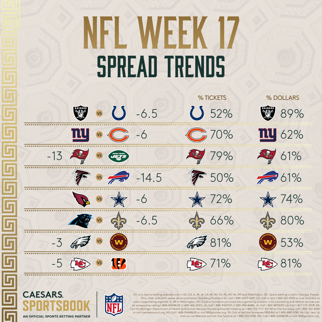 Your Guide to Week 17 NFL Lines: Understanding the Spreads.