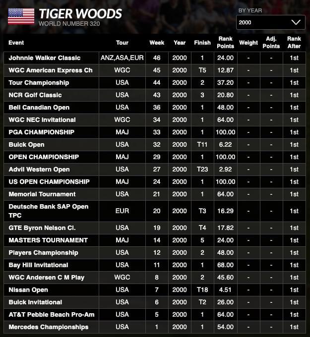 Want the Current Pebble Beach Leaderboard? Find Out Whos Leading the Pack!