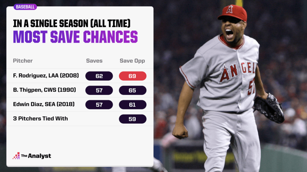 Single Season Save Record: Who Holds It and How They Did It!