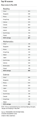 Singapore 2018 Results Explained: Who Came Out on Top? A Simple Overview for You