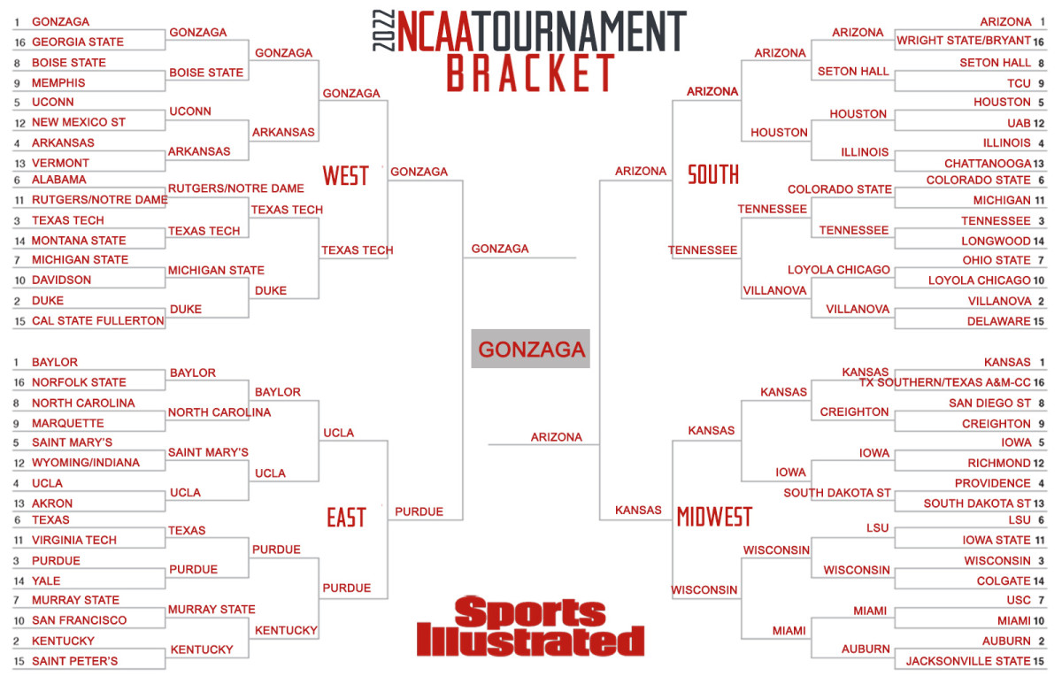 Expert Picks March Madness: The Best Bracket Busters