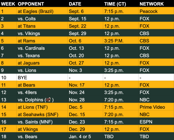 What Channel The Packers Game On Today? Dont Miss The Game, Check The TV Guide Now!