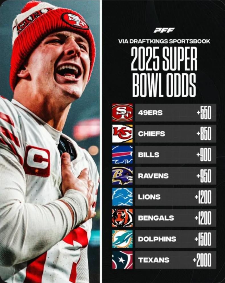 Super Bowl Predictions 2025: Check Out The Latest Odds and Predictions For Next Years Super Bowl, Start Planning Now.