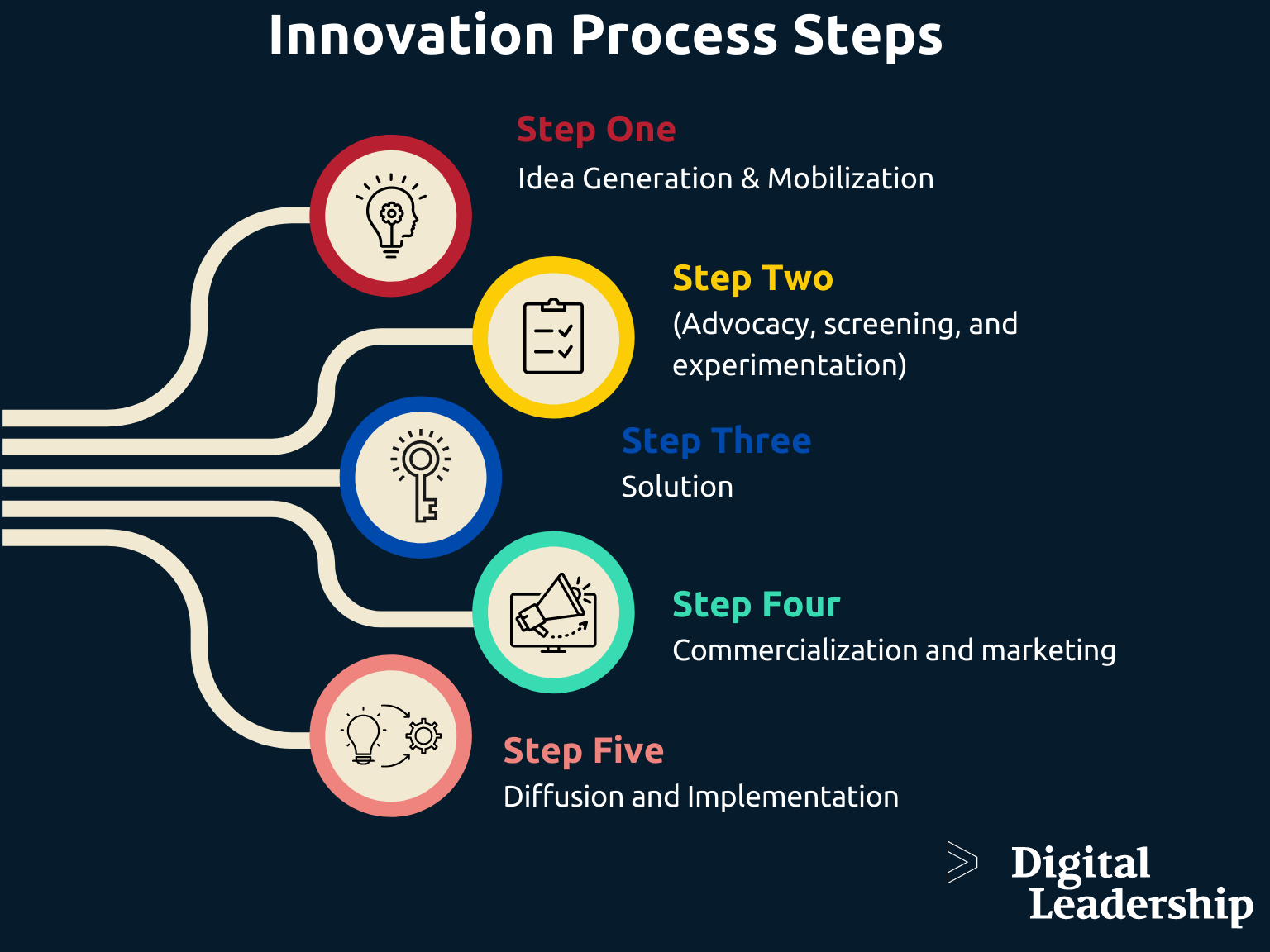 How Innovation Wins the Market? Easy Guide to Success!