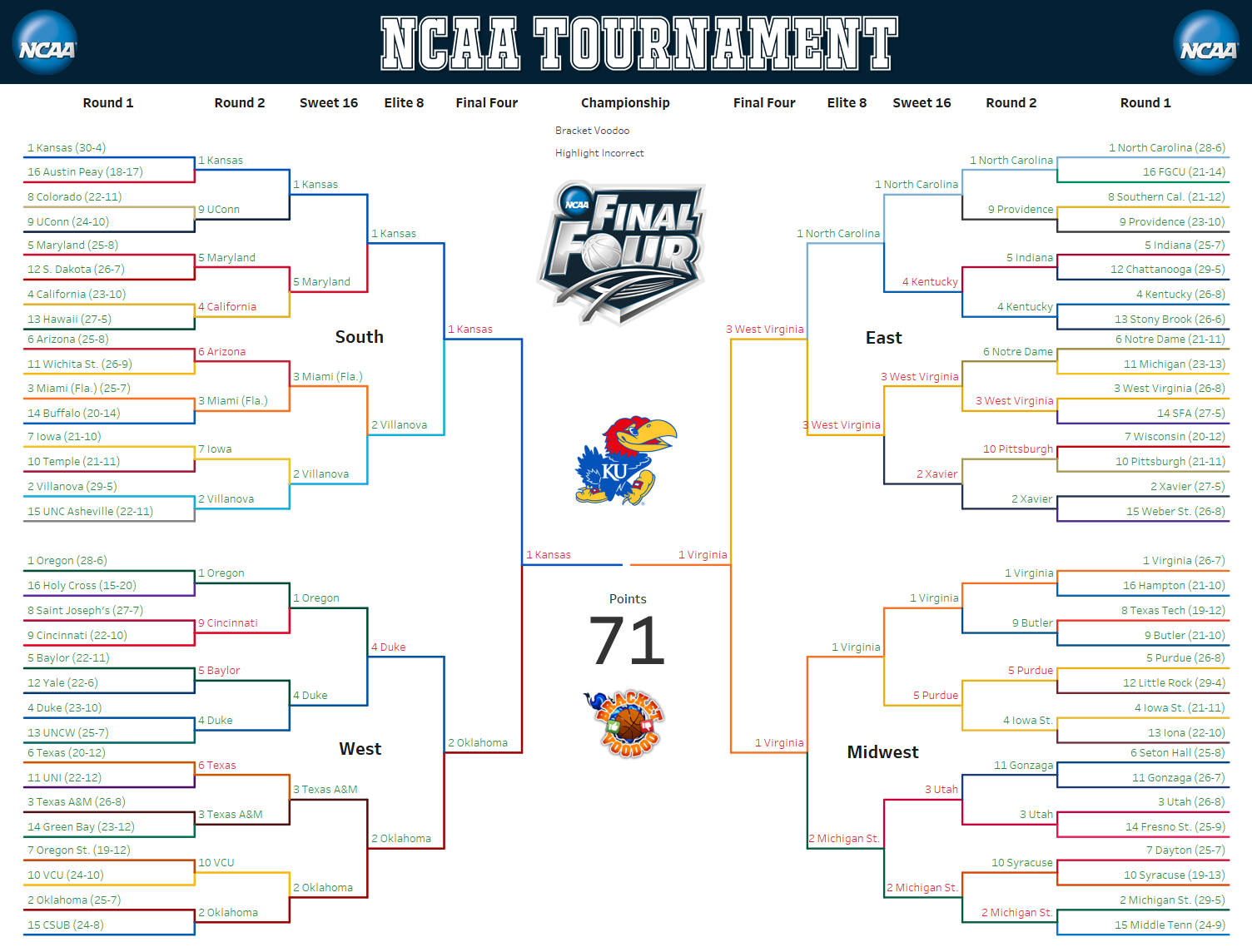 Who to Choose? Check Out Bracket Expert Picks: Get an Edge!