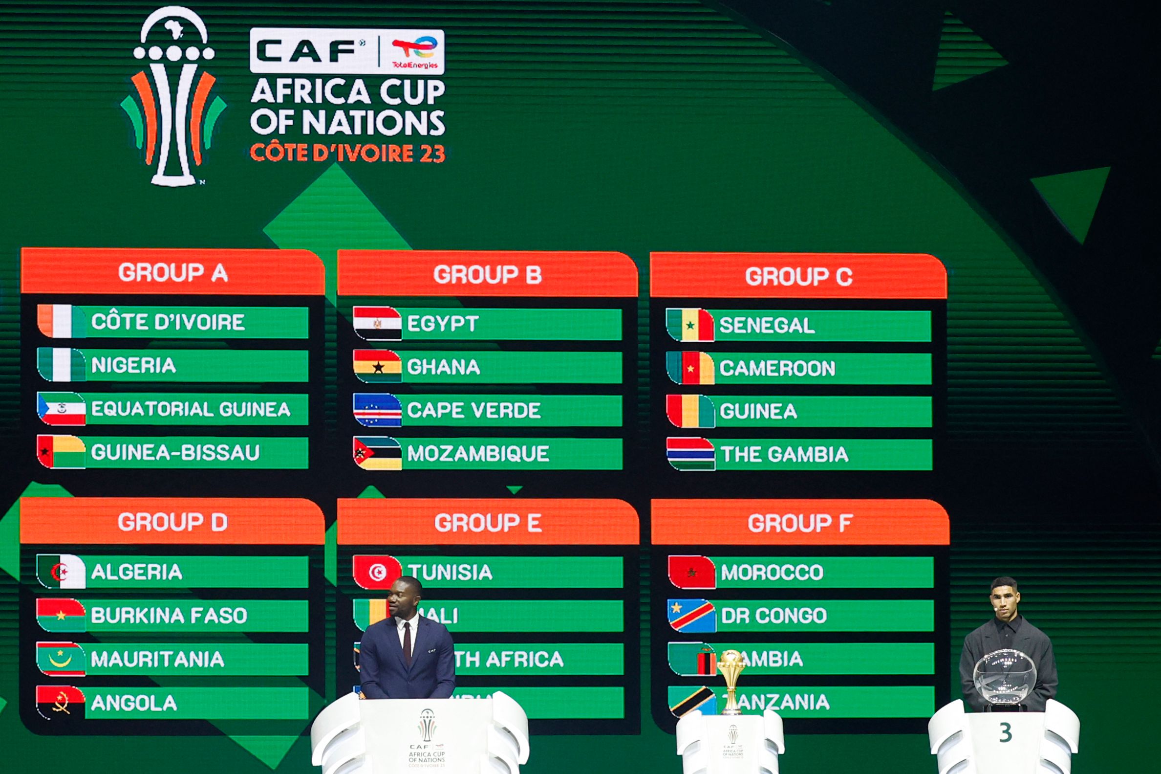 African Nations Cup Fixtures: Find Out When Your Team Plays Next!