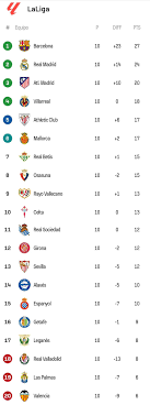 Osasuna Standings Right Now, Where Do They Rank in La Liga This Season?