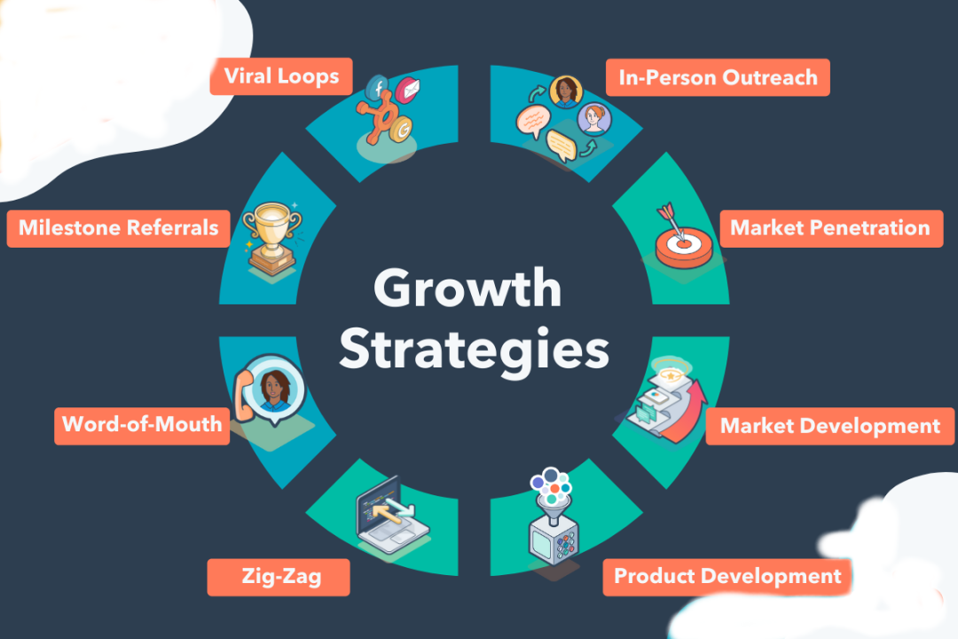 Is Your Business Dialed In? Proven Strategies For Growth