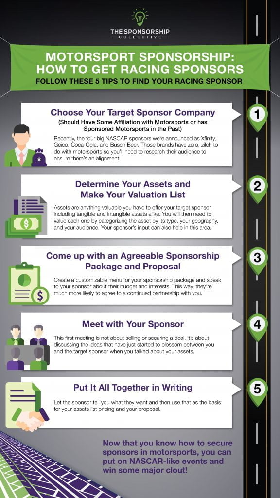 Finding sponsorship as a cup racer (A guide to getting funded)