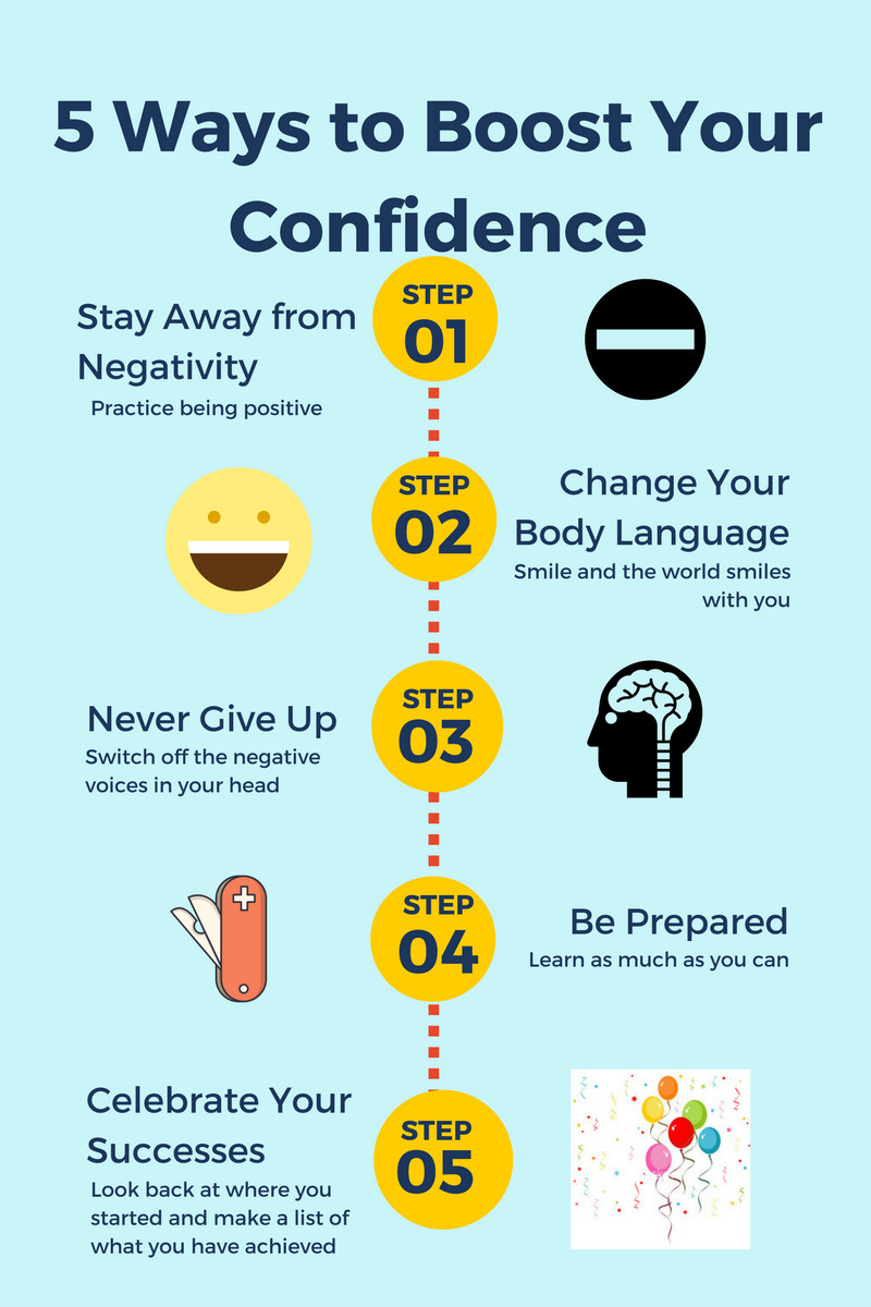 Top ways to boost your cji results: Experts share their best advice!