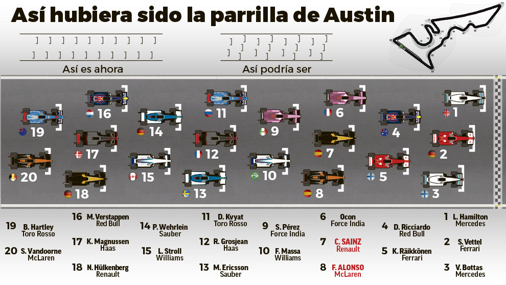 How does the f1 starting grid work? Your guide to parrilla de salida de f1!
