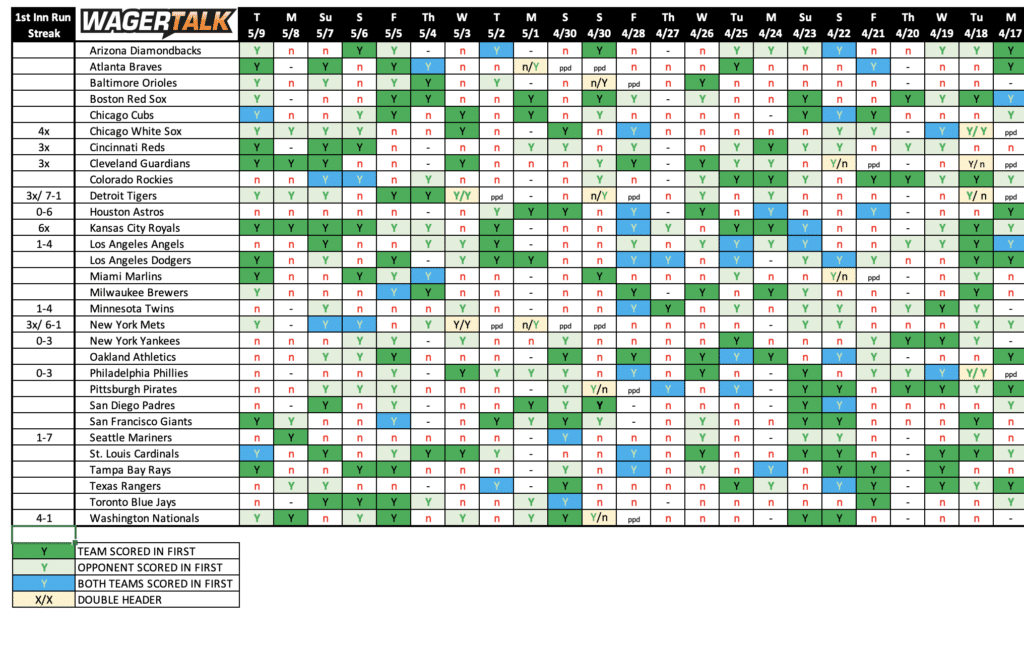 Check Out Todays MLB Daily Projections for Smart Betting!
