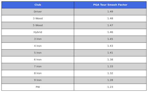 Average Golf Driving Distance by Age Male: Improve Your Game Today!