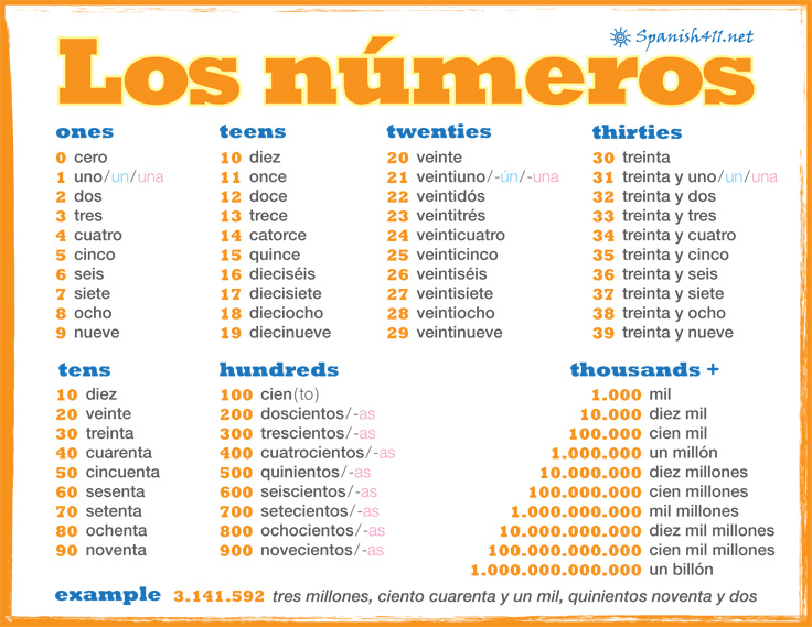 Learn Eight Hundred in Spanish: Simple and Fast!