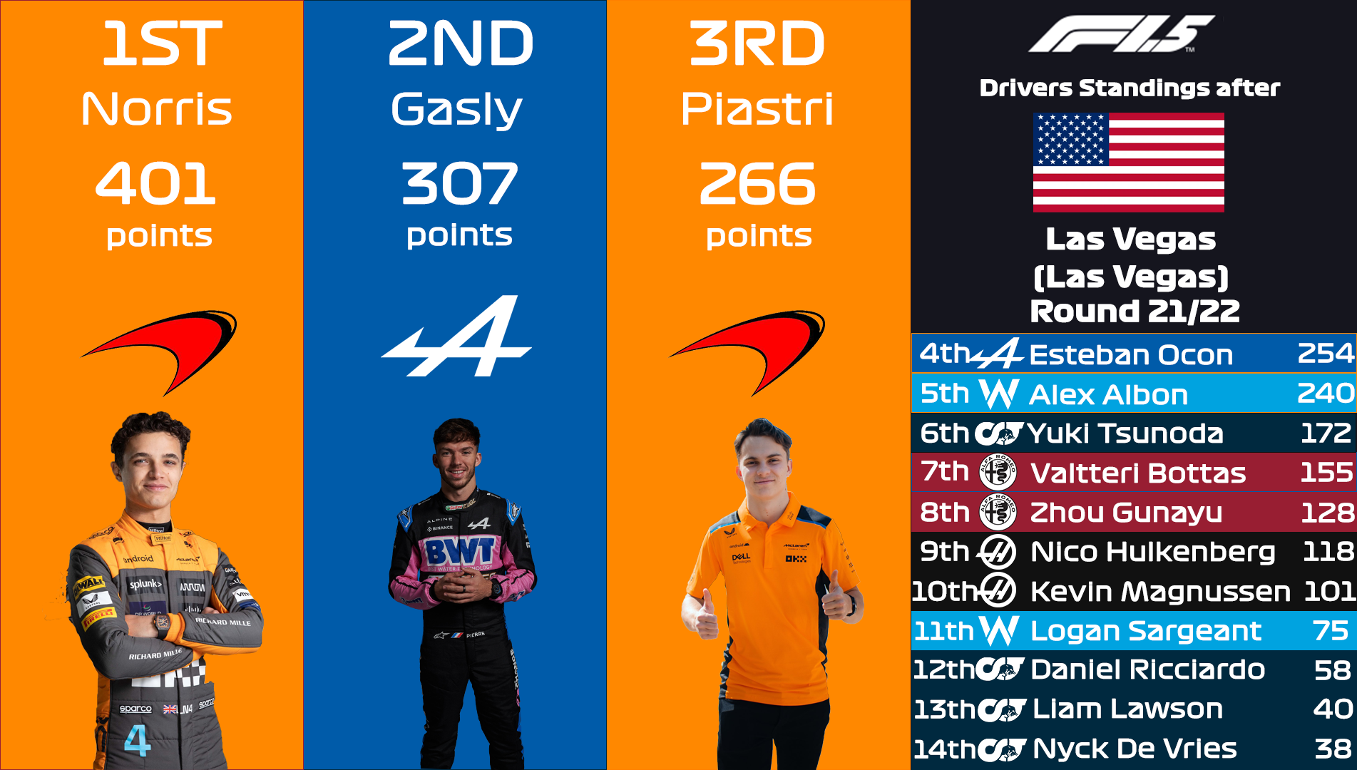 F1 Vegas Standings: A Close Race, Whos on Top Now?