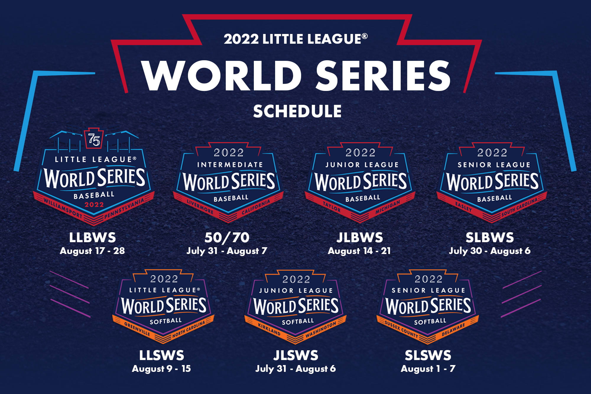Get the Latest Little League Results: See How Your Favorite Teams Performed This Week!