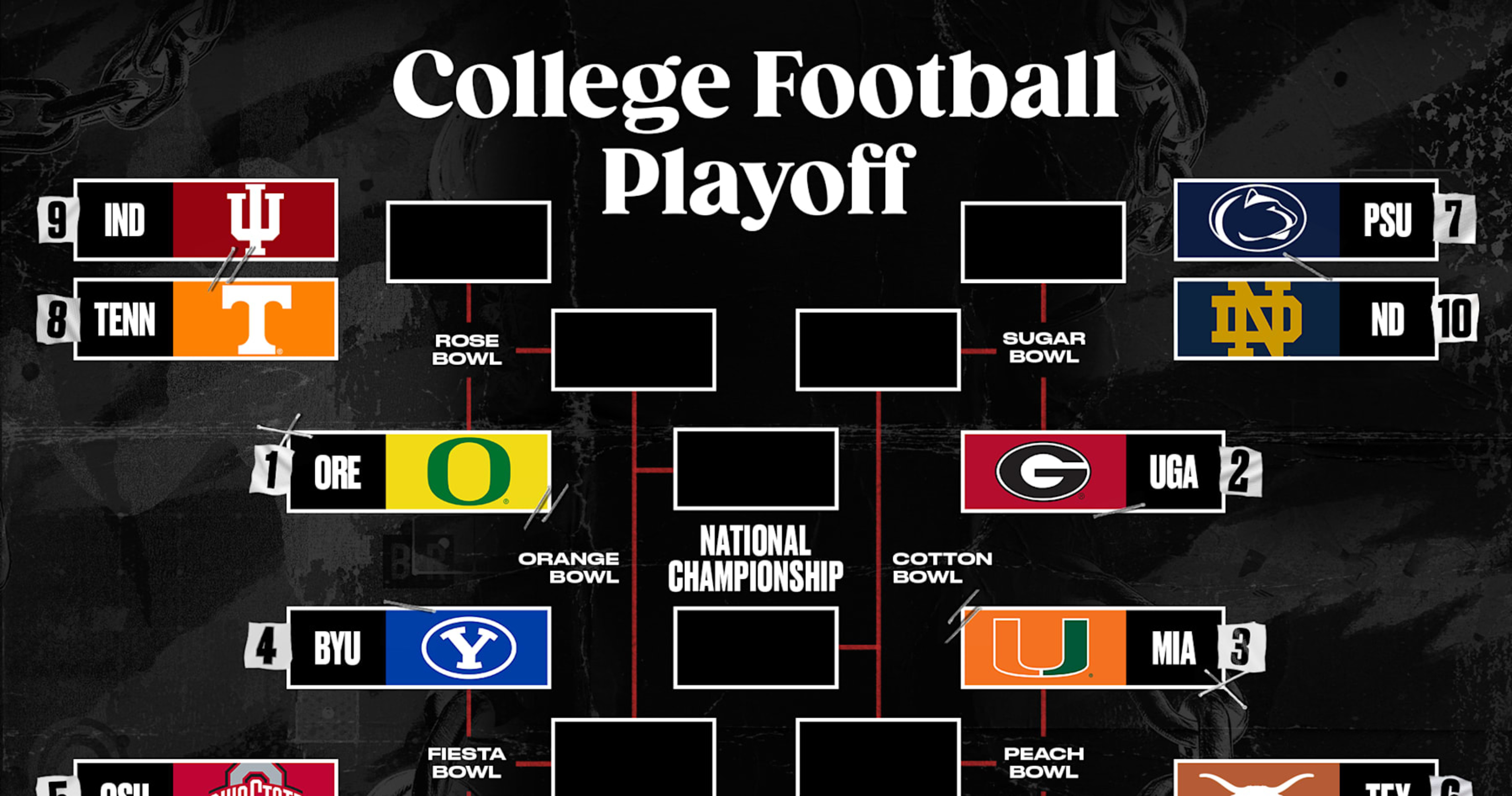 cfb bowl projections today: Your guide to the college football postseason.