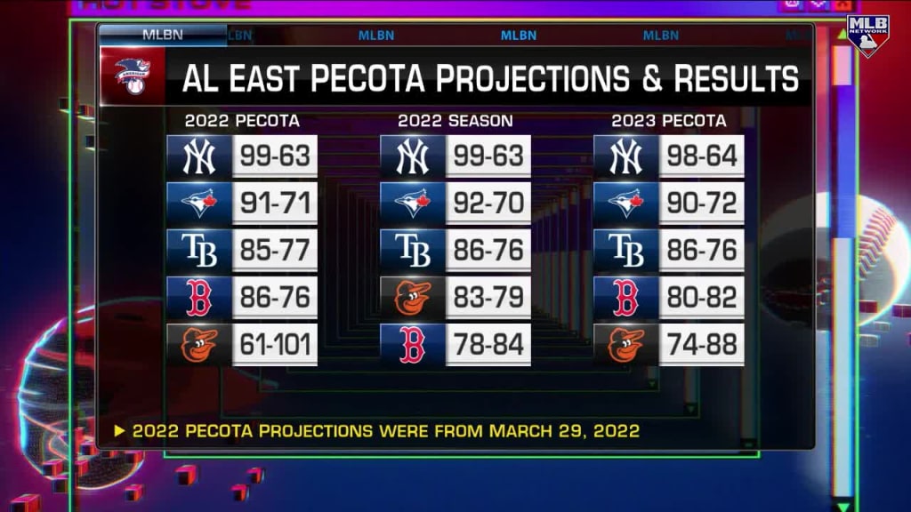 Using PECOTA Projections 2023 for Fantasy Baseball: Get a Leg Up on Your League This Season!