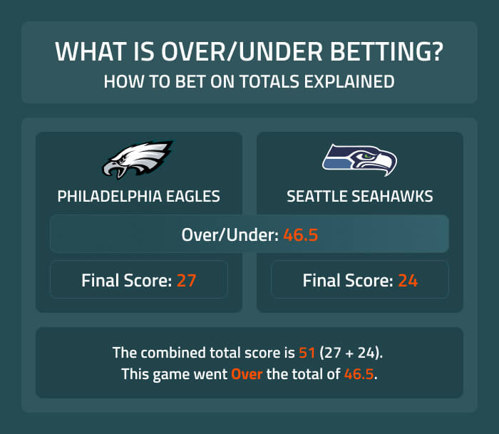 What Does SU Mean in Sports Betting? Everything You Need To Know Today!