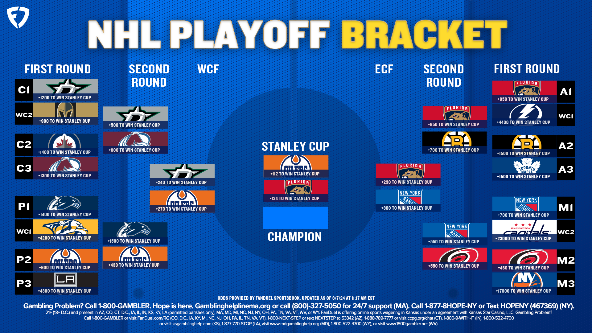 NHL Playoff Predictions 2024: Who Will Win It All?