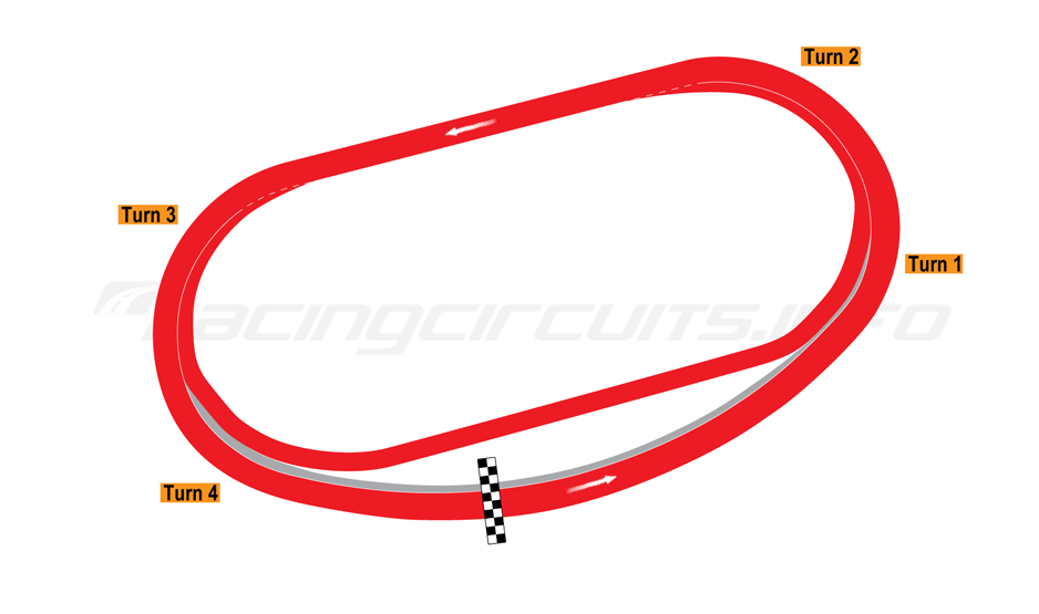 Richmond Raceway Size: How Big Is It Really? Find Out Now!